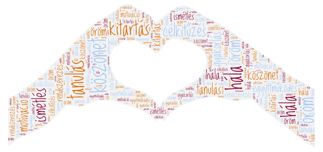 Copy_of_Word_Cloud_H-W_layout.png